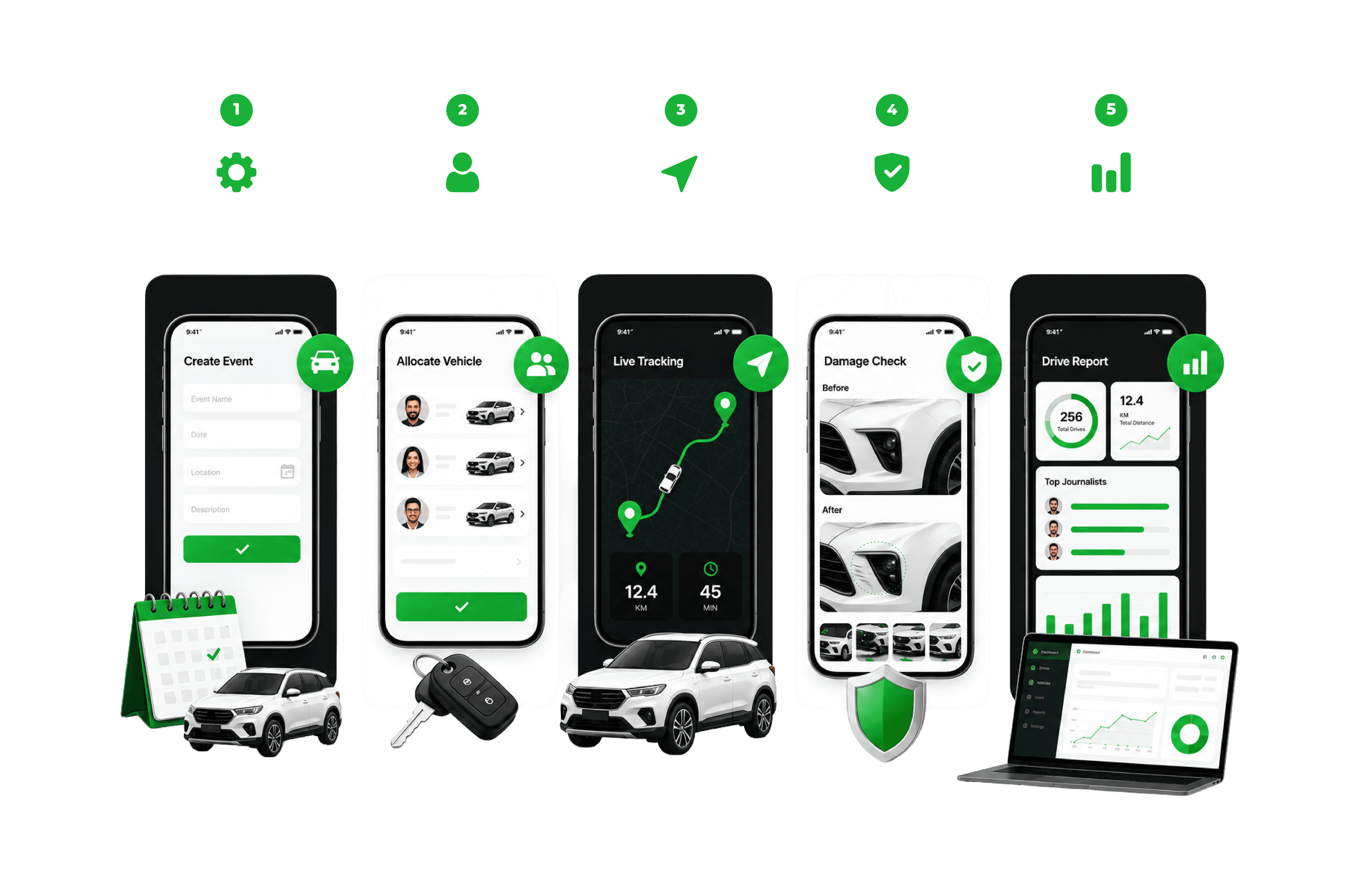 The five MDM app screens in order — Create Event, Allocate Vehicle, Live Tracking, Damage Check and Drive Report.