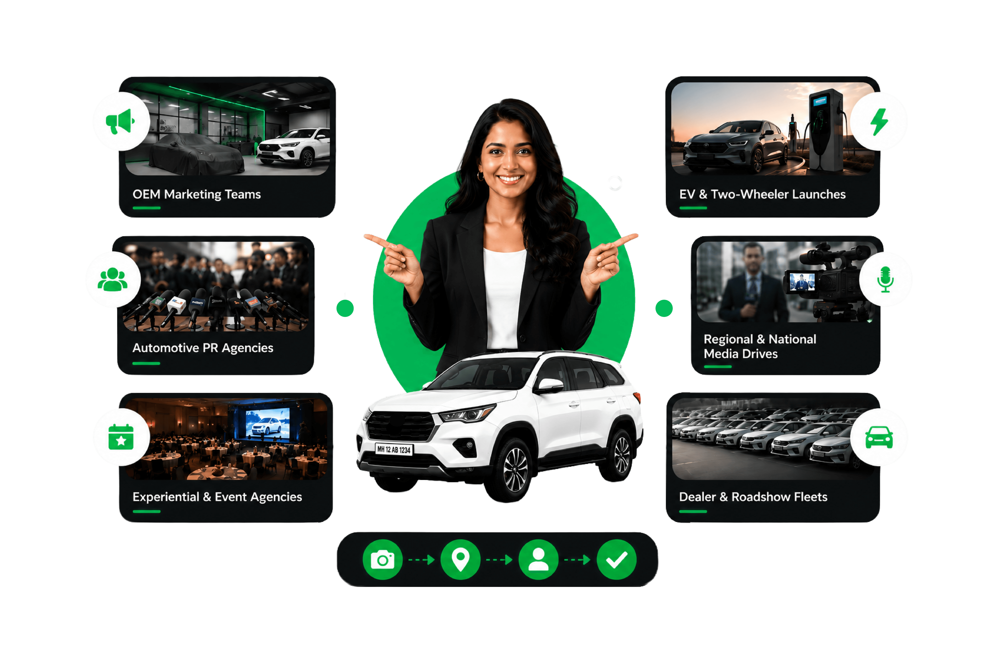 The teams MDM is built for — OEM marketing, automotive PR agencies, experiential and event agencies, EV and two-wheeler launches, regional and national media drives, and dealer roadshow fleets.