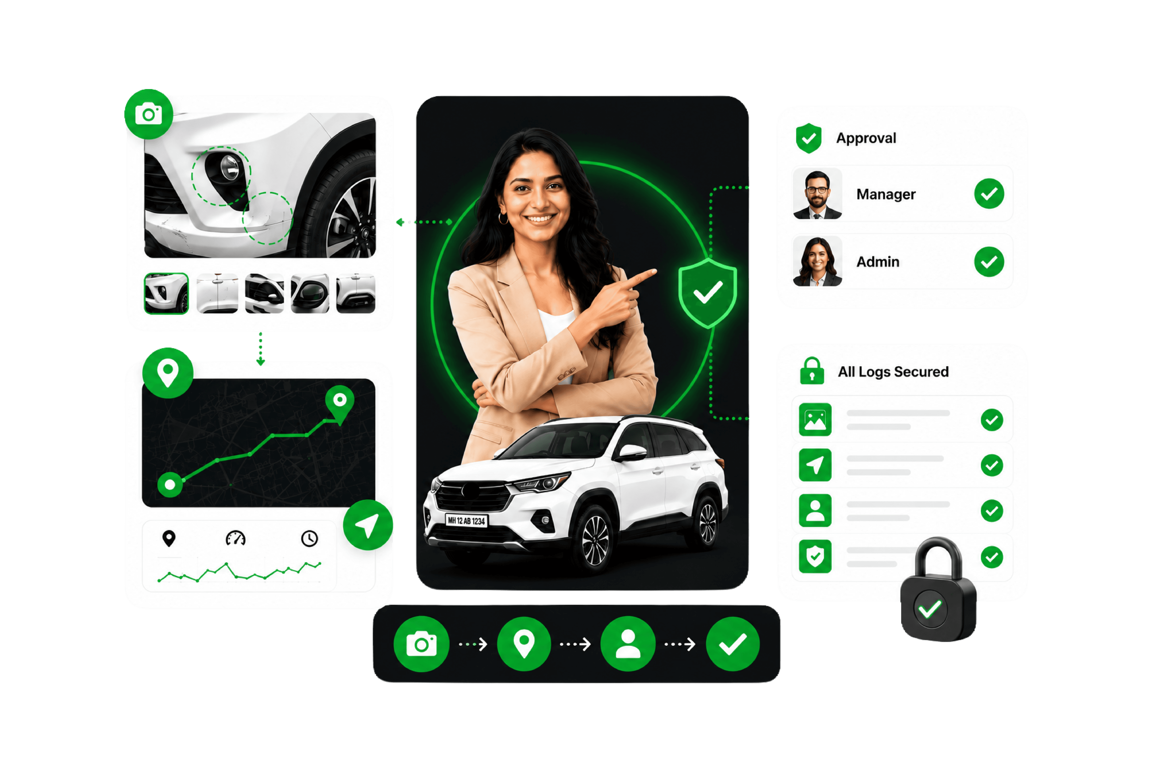 Photo damage logs and route data feeding role-based approvals from a manager and admin, with every log secured.
